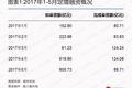 新三板弱市投资逻辑：阿里、深创投为什么积极布局