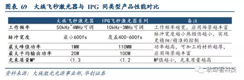 创投观察 |从全球激光产业竞争格局与下游新兴应用看中国厂商崛起契机与发展路径