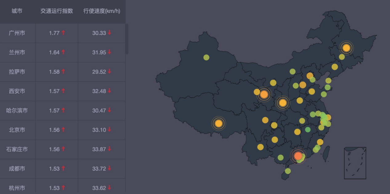 滴滴说北京堵车在全国排第十，还要用大数据助力交通管理，你怎么看？