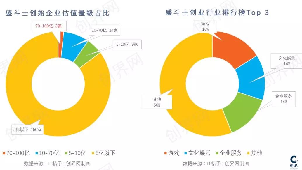 消失的盛大，永久的传奇