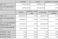 游戏企业陆续发布2017年Q3财报，盈利能力哪家强？