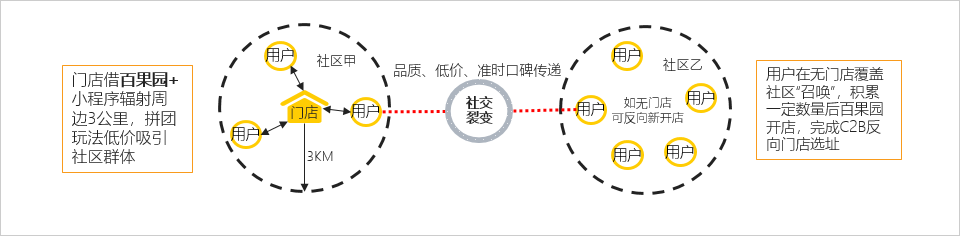 小程序洞察报告：传统品牌几大玩法、几大困惑都在这里了