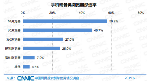 焦点分析 | 主业增长乏力，创新难出惊喜，搜狐如何“回归互联网中心”？