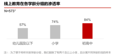 疫情后报复性消费会来吗？这里有一千名消费者说了实话