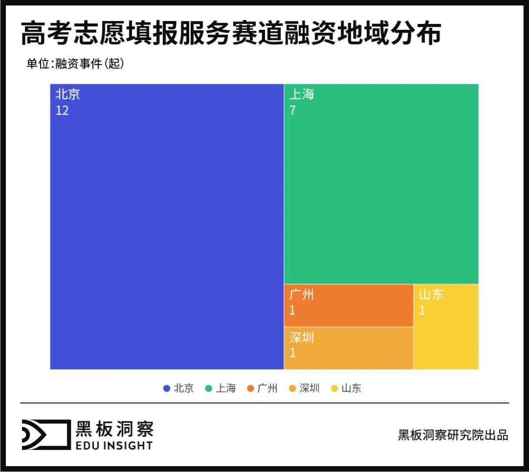 分 尽其用 高考志愿填报服务有 钱景 吗 详细解读 最新资讯 热点事件 36氪