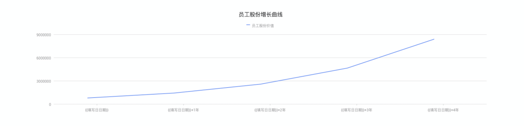 超级观点 | 极致降低成本，裁员不是唯一的方式