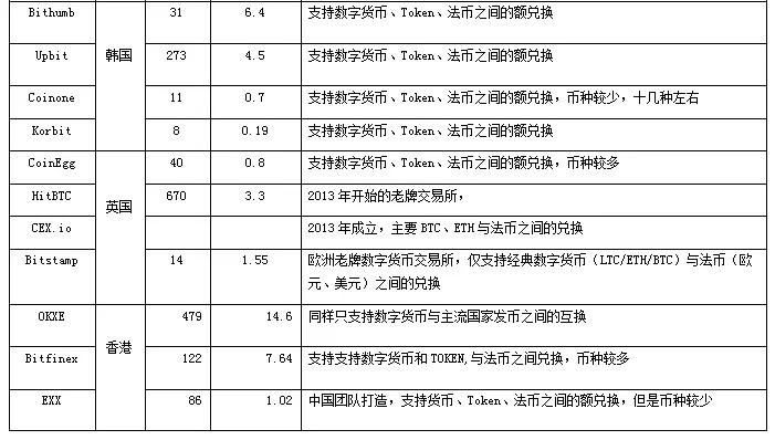 全球区块链政策监管趋势研究：对ICO项目的五种态度