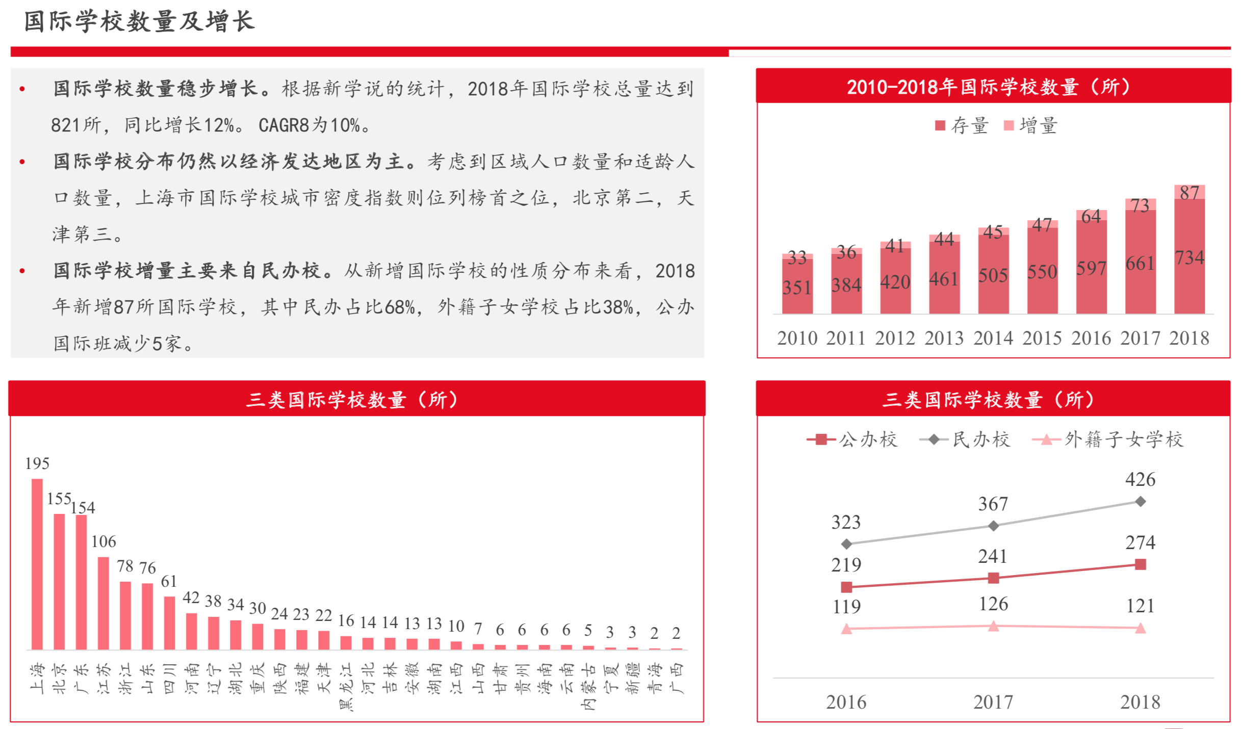 国际教育行业研究报告：新兴增量市场、政策监管趋严 | 36氪国际教育专题