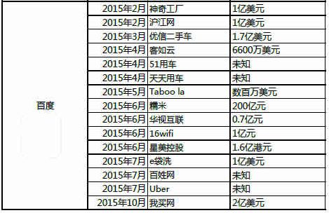 50亿红包混战的背后，百度的路还漫长