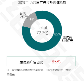 智能电视开机广告315前一键叫停，24亿广告费流向何方？