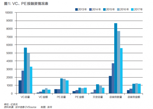 中国公司集中上市抵御资金短缺，这轮资本寒潮会持续多久？