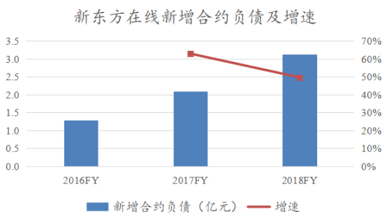 在线教育“埋人不倦”，新东方在线能免俗吗？