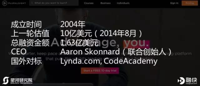 美国的互联网工具、在线教育和智能硬件市场有哪些独角兽？