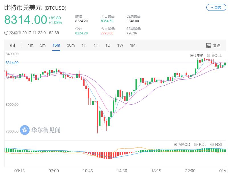 8点1氪 | 趣店宣布回购1亿美元股票；三星商务旗舰机能买两台顶配iPhone X；《绝地求生》红头巾飙至8367元一条