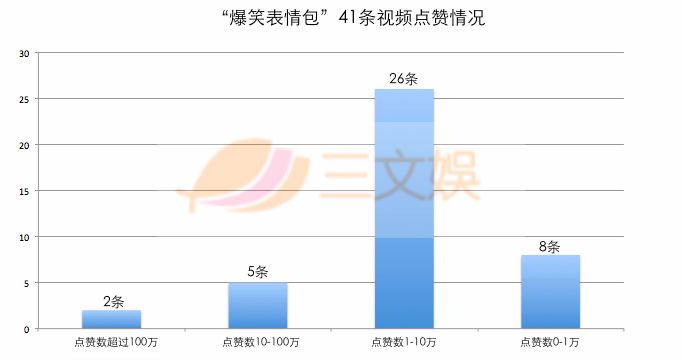 在抖音做表情包生意，太早了？