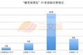 在抖音做表情包生意，太早了？