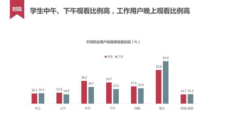 短视频用户行为研究_20160620-10.jpg