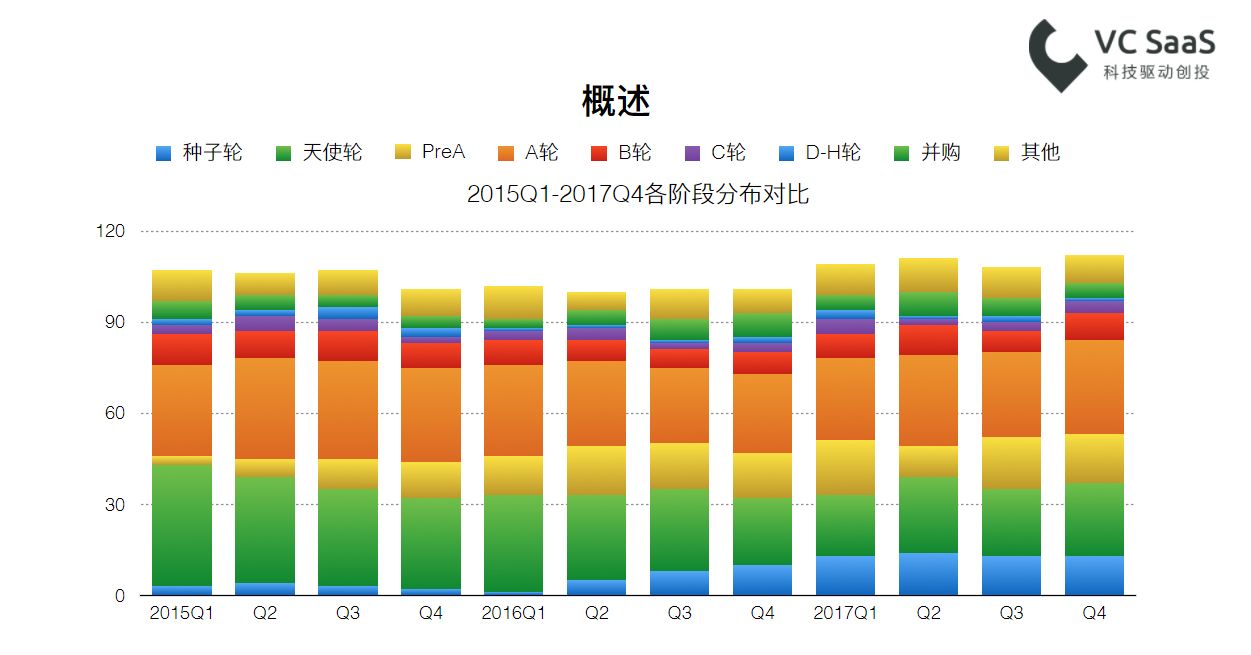 2017年创业投资数据年报：全年投融资事件共10279起，北上广深杭是高发地