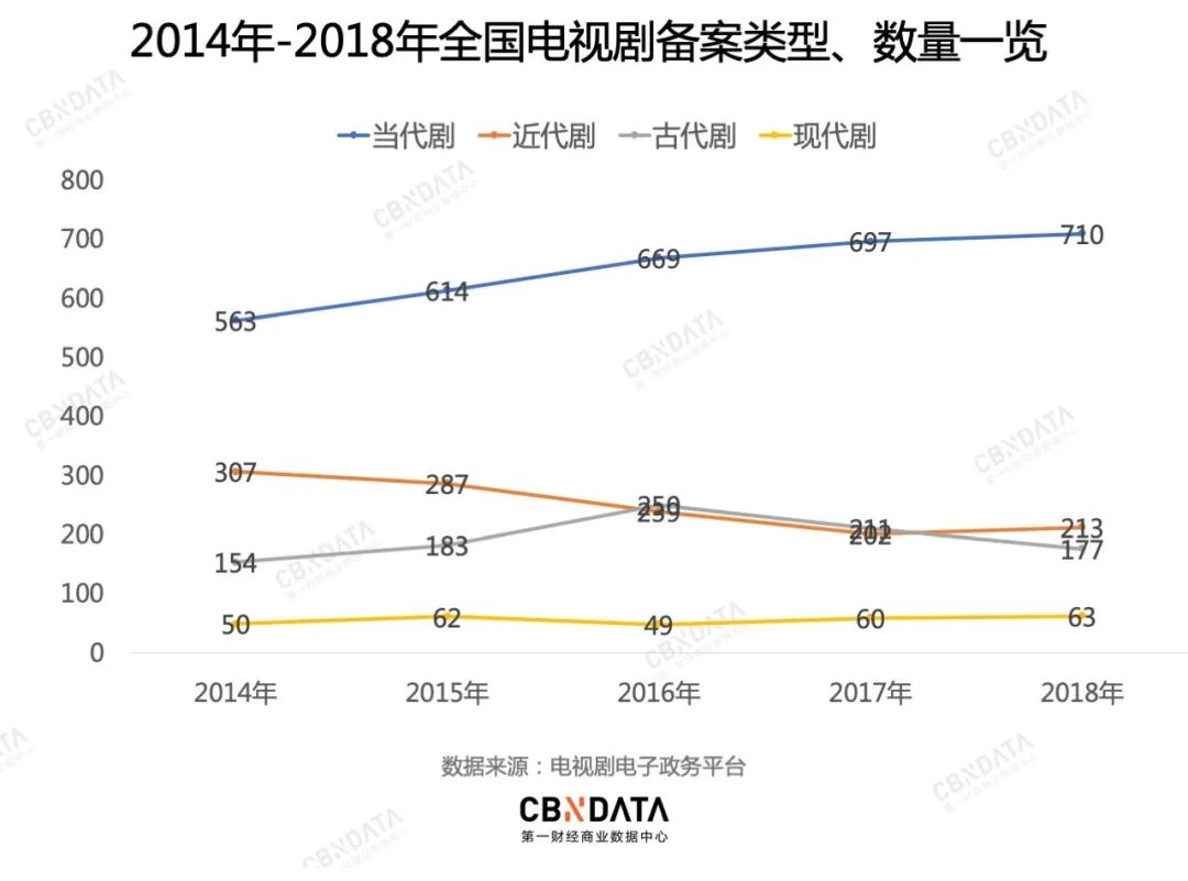 数据告诉你，影视剧四大奇葩父母谁最令人窒息