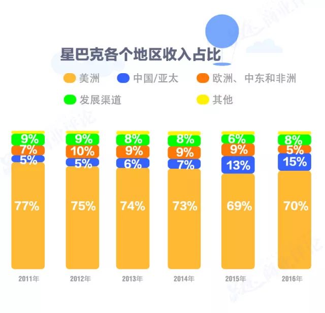 过河拆桥！星巴克COSTA甩开中国合伙人，正瓜分万亿咖啡市场