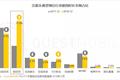 短视频的2019年，社交、内容齐头并进