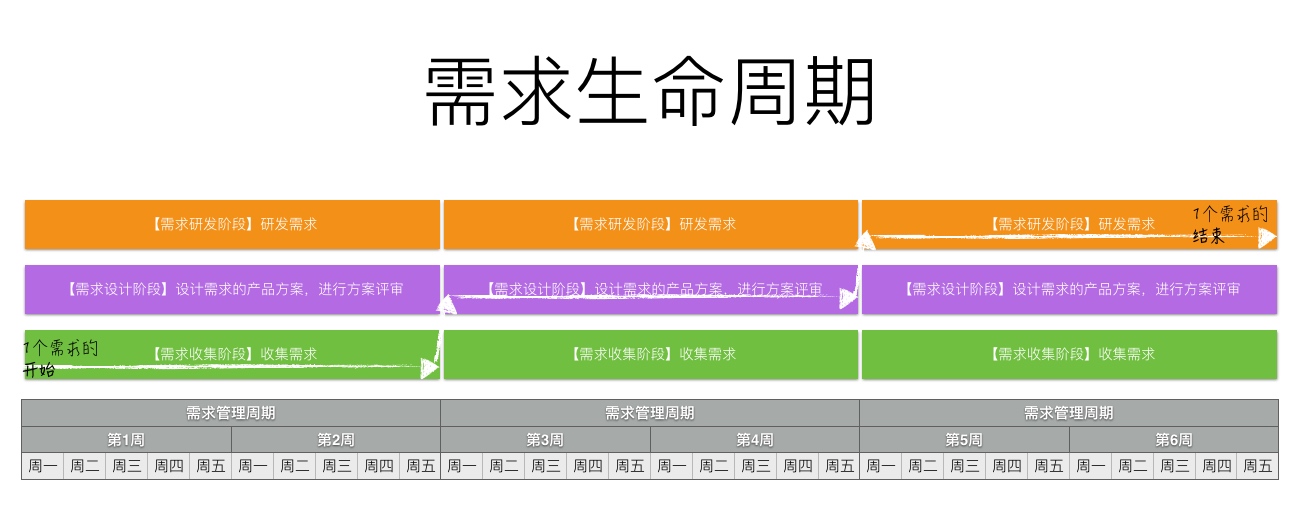 万字干货：入门必备，手把手教你做需求管理