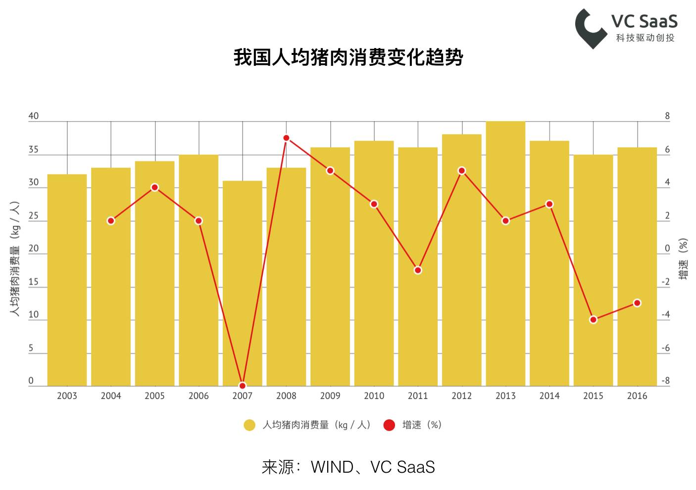 你们老是说“猪猪”，这里有一份养猪行业的数据分析报告！
