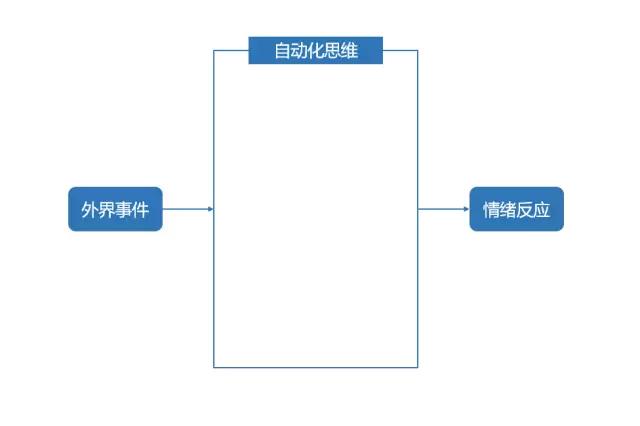 过于在意别人的看法，怎么办？