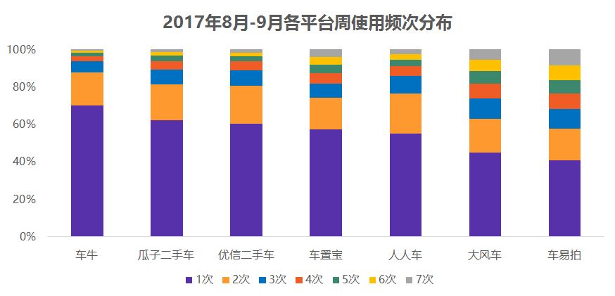 二手车电商“三国大战”升级，瓜子二手车真的“遥遥领先”？