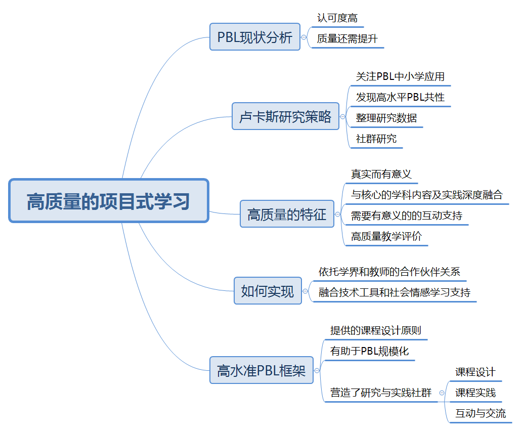 【芥末翻】从四个教学案例来看，如何设计高质量的项目式学习体验？