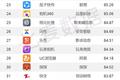 摄影、短视频海外表现突出；音乐游戏跨越国界、腾讯实力领跑行业 | 2019年度最具实力应用/游戏
