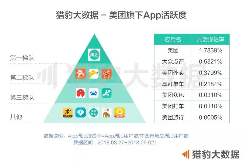 “啃老族”王兴的千亿市值梦：估值不是靠摊大饼撑起来的