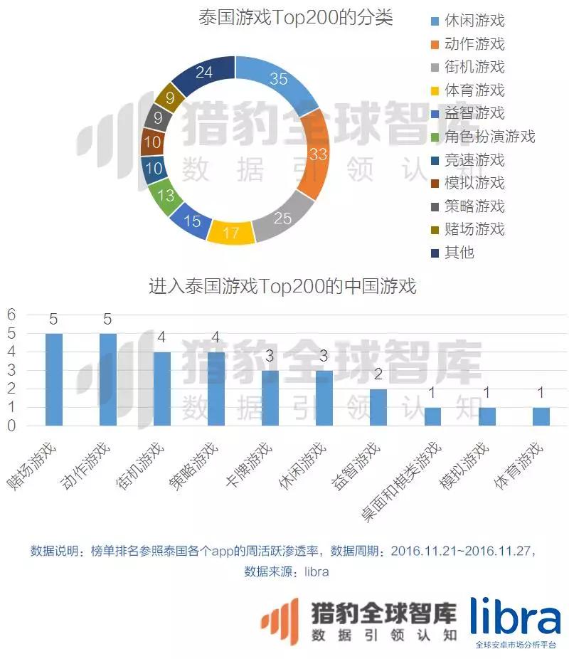 年终重磅万字长文！印尼、马来西亚、泰国、菲律宾、新加坡、越南六国app&游戏市场解析