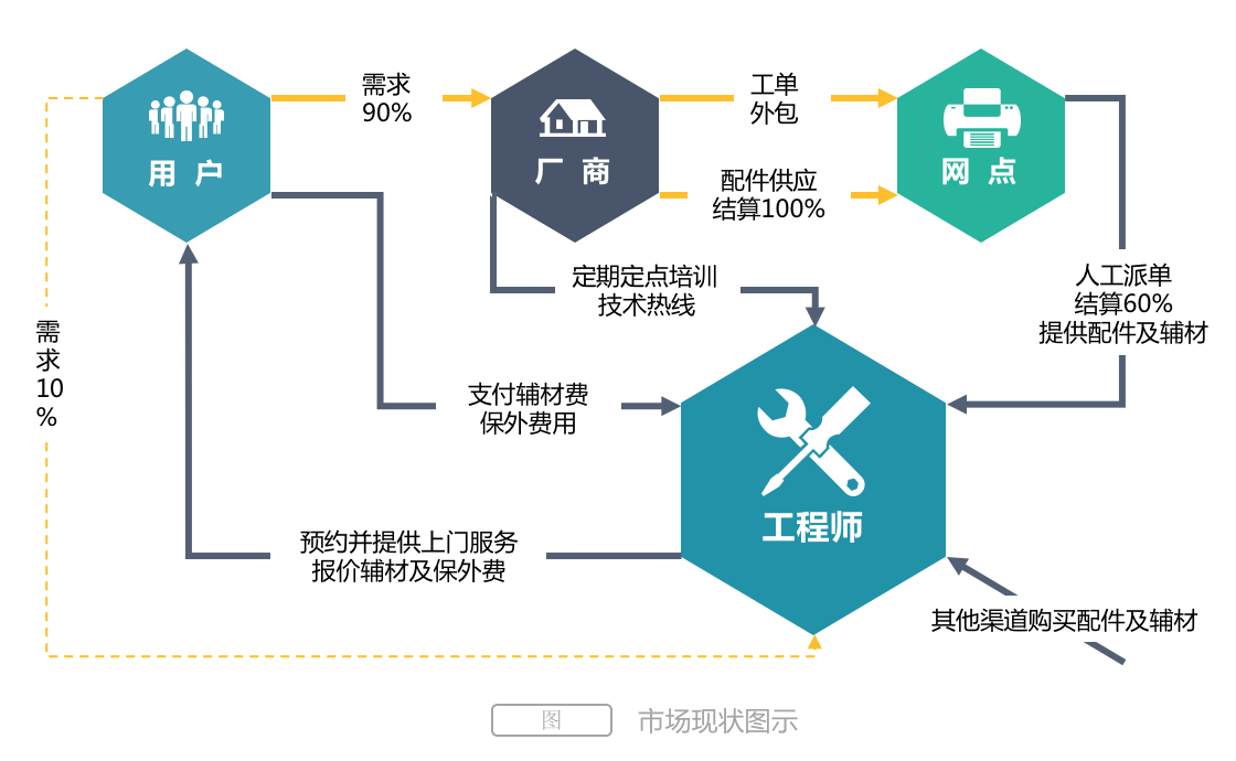 36氪首发 | 垂直社群价值如何挖掘？获亿元B轮融资的「扳手」有话说