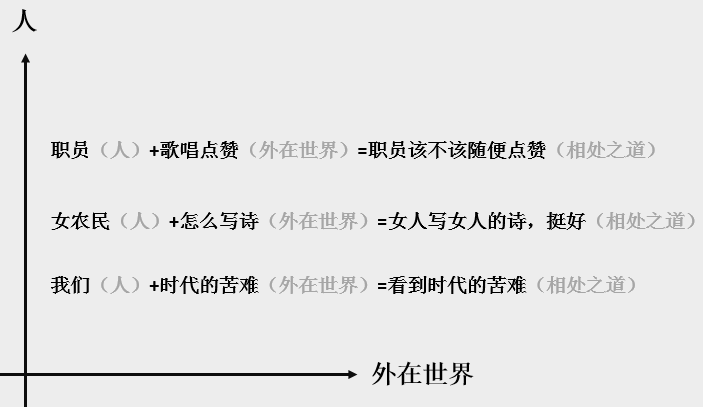 文案立意的万能小公式：让文案更具深度与高度