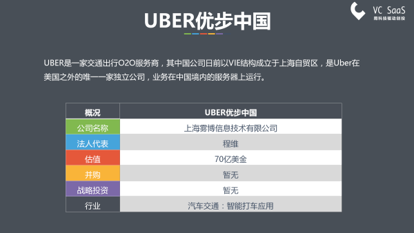 嘿，UBER中国，你还好吗？滴滴出行并购优步中国后的双方数据分析报告