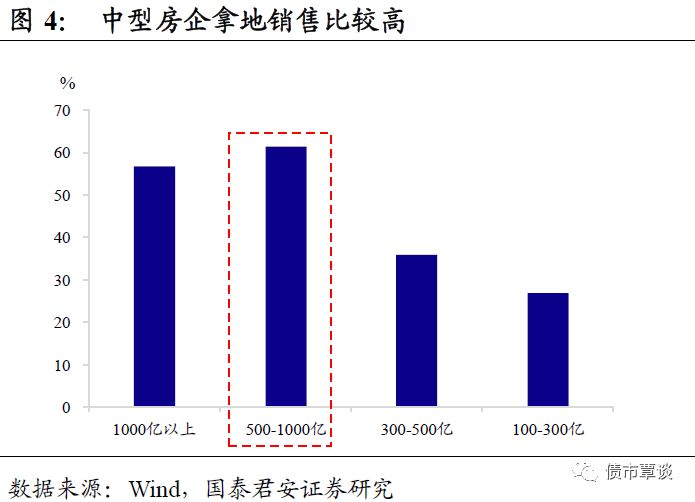 进击的地产商，地产激进之路及其影响