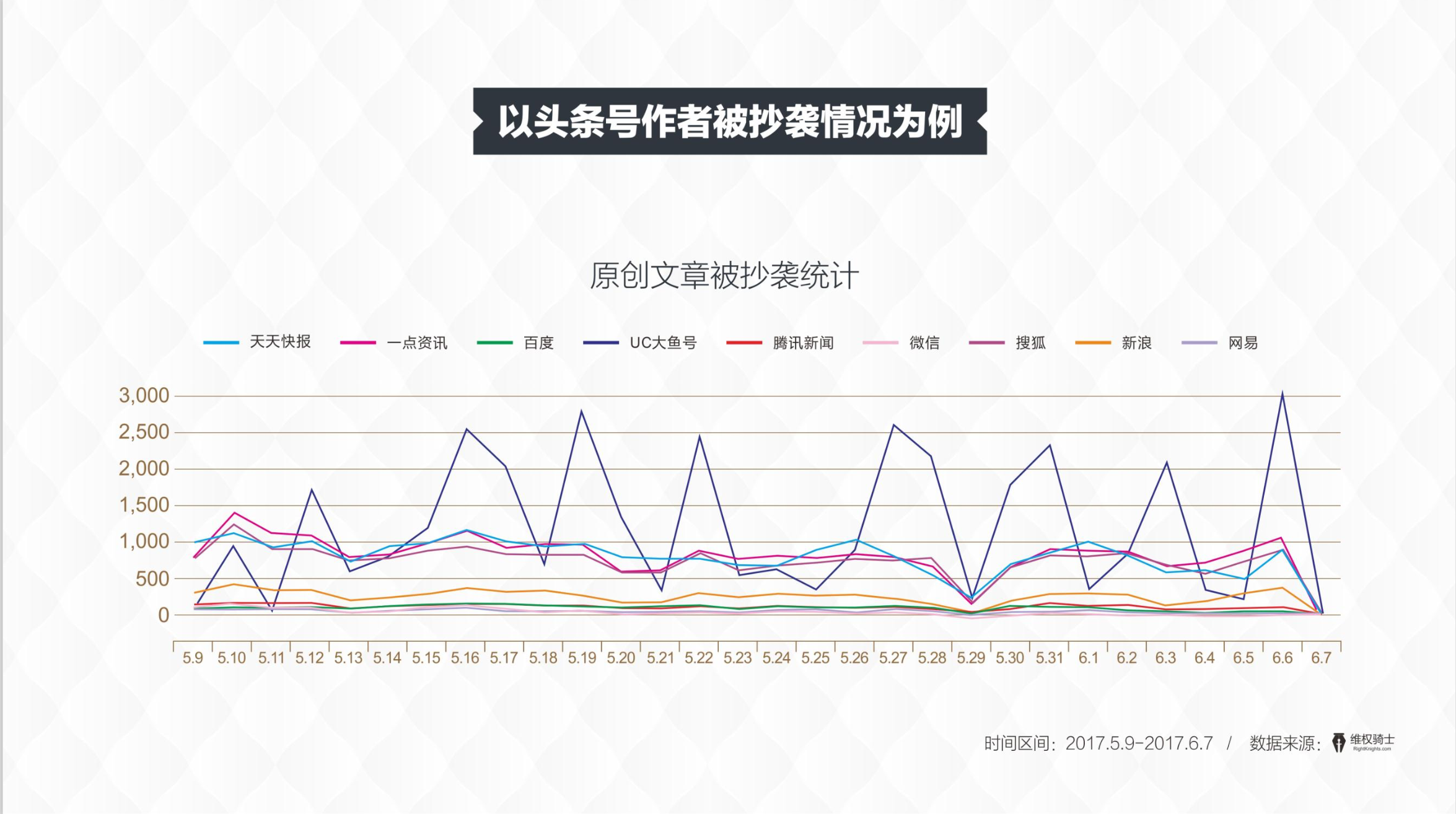 看看这份《内容产业版权诉讼报告》，大家告来告去好热闹