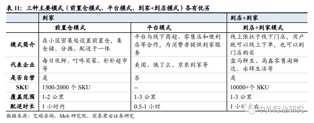 被疫情加速下的行业新业态：远程办公、生鲜电商、特殊商品