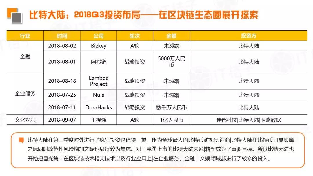 2018 Q3新经济领域并购事件同比翻倍，IPO公司数出新高