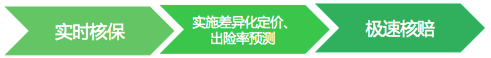 【行研】科技炼金，融汇未来——FinTech行研报告 之 Tech拆解