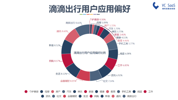 嘿，UBER中国，你还好吗？滴滴出行并购优步中国后的双方数据分析报告