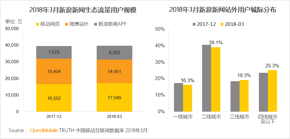 还在说互联网下半场？微信小程序、终端入口、用户下沉带来新流量