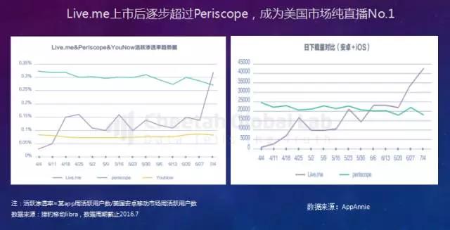 20页PPT告诉你出海新动向：从工具到内容战略，中国app出海的进阶之路