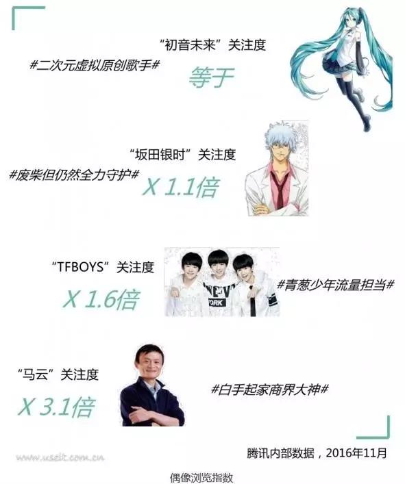 难怪90后被定义为“中年人”，现在的世界是属于95后、00后的！