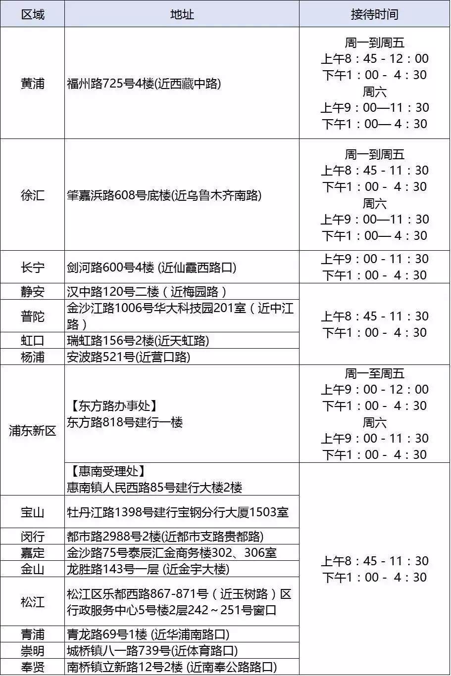 上海租房公积金提取攻略