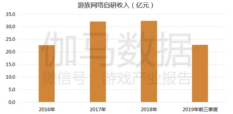 游戏市场企业研发竞争力报告：自主研发连年增长已占市场84%，研发竞争力15强分析