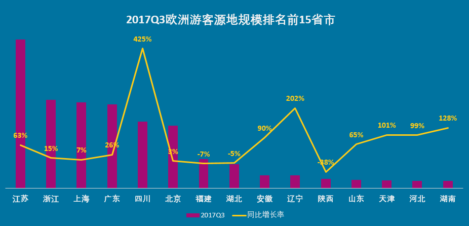 欧洲游四川增速超400%成黑马，《权力的游戏》带火克罗地亚成最热目的地