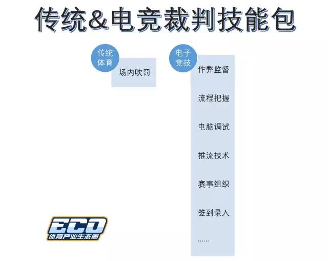 电竞裁判：每年千场赛事带来人才缺口，除了游戏更要懂赛事与运营