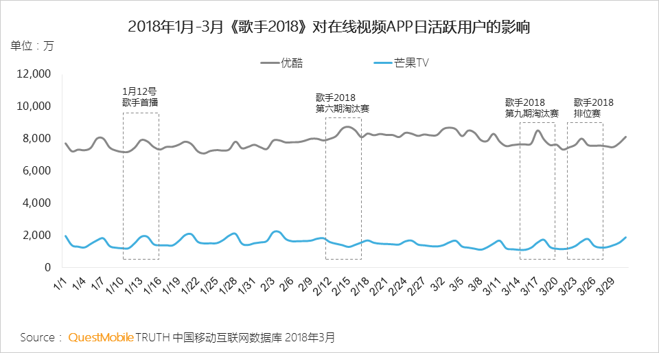 还在说互联网下半场？微信小程序、终端入口、用户下沉带来新流量